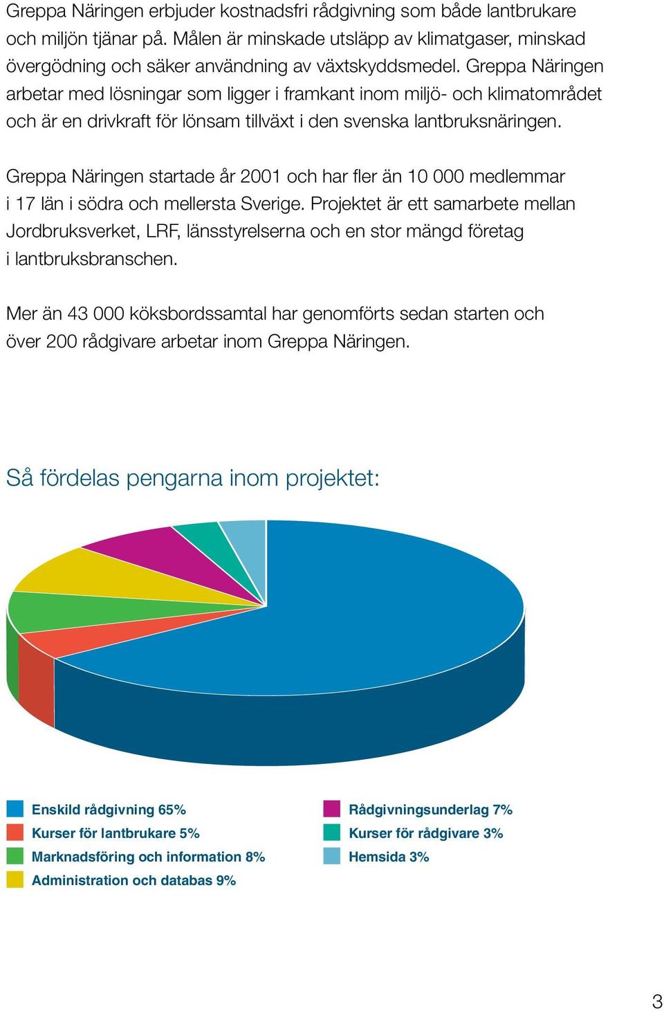 Greppa Näringen startade år 2001 och har fler än 10 000 medlemmar i 17 län i södra och mellersta Sverige.