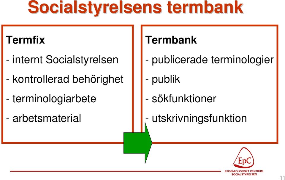 terminologiarbete - arbetsmaterial Termbank -