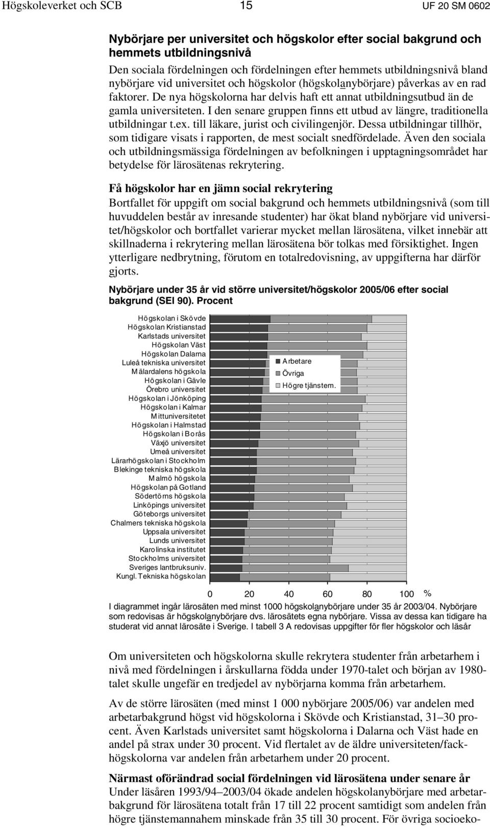 I den senare gruppen finns ett utbud av längre, traditionella utbildningar t.ex. till läkare, jurist och civilingenjör.