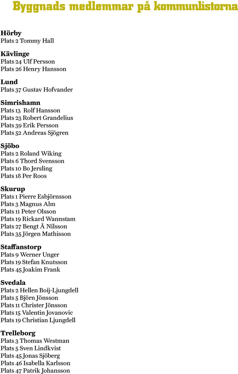 Alm Plats 11 Peter Olsson Plats 19 Rickard Wannstam Plats 27 Bengt Å Nilsson Plats 35 Jörgen Mathisson Staffanstorp Plats 9 Werner Unger Plats 19 Stefan Knutsson Plats 45 Joakim Frank Svedala Plats 2