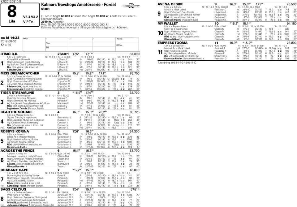 v. e Fast Photo - 12: 11 0-3-1 17,1a 53.000 11: 0 0-0-0 0 Tot: 11 0-3-1 1 Citima B.R. e Ultimo H.