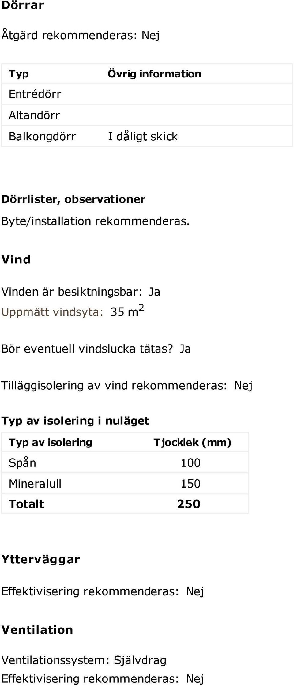 Ja Tilläggisolering av vind rekommenderas: Nej Typ av isolering i nuläget Typ av isolering Tjocklek (mm) Spån 100 Mineralull 150