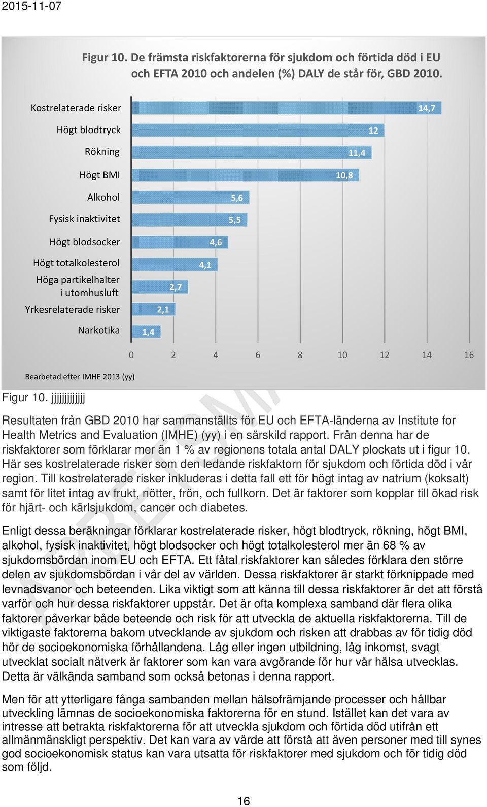 risker Narkotika 1,4 2,1 2,7 4,1 4,6 Bearbetad efter IMHE 2013 (yy) Figur 10.