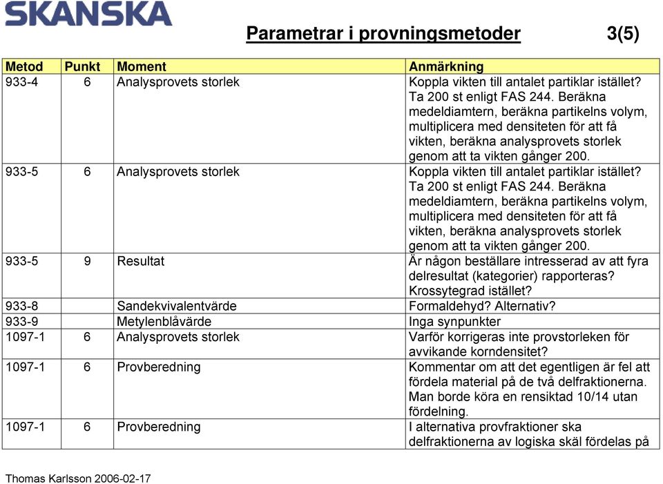 933-9 Metylenblåvärde Inga synpunkter 1097-1 6 Analysprovets storlek Varför korrigeras inte provstorleken för avvikande korndensitet?