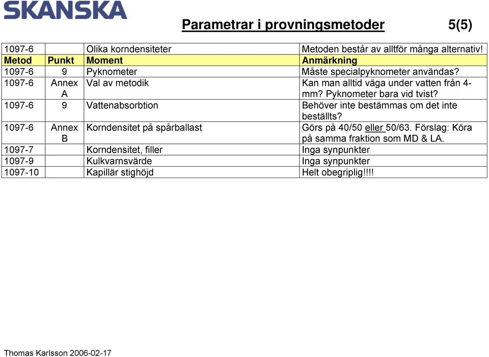 Pyknometer bara vid tvist?