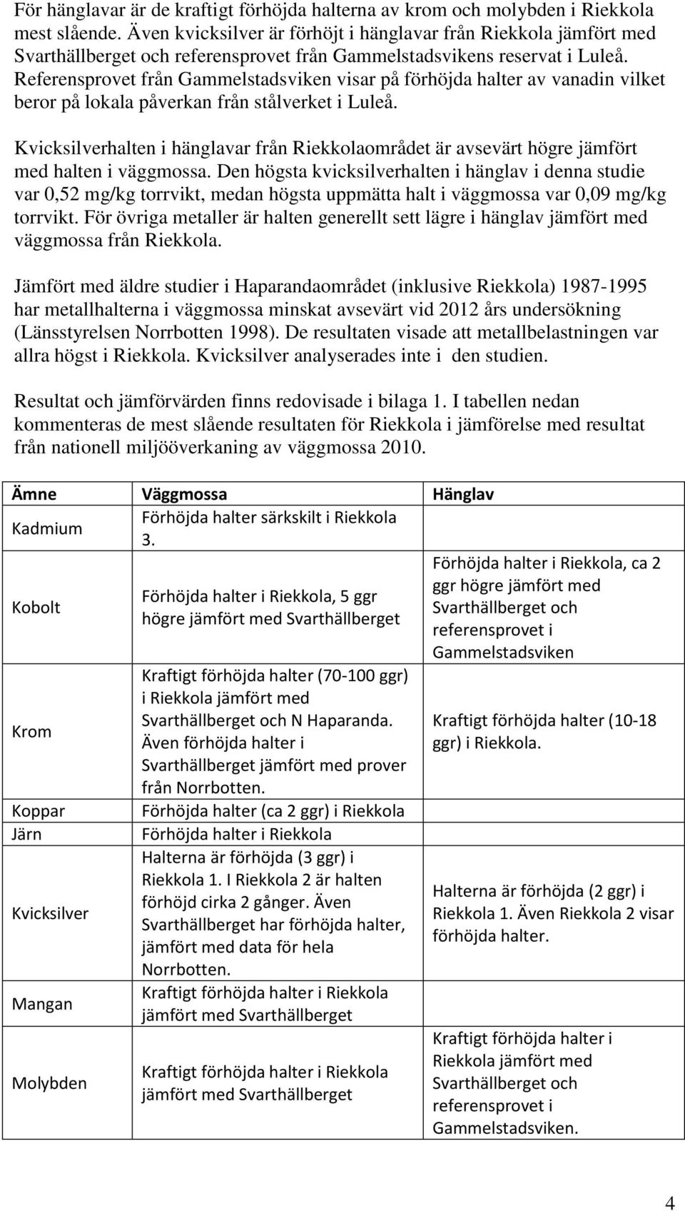 Referensprovet från Gammelstadsviken visar på förhöjda halter av vanadin vilket beror på lokala påverkan från stålverket i Luleå.