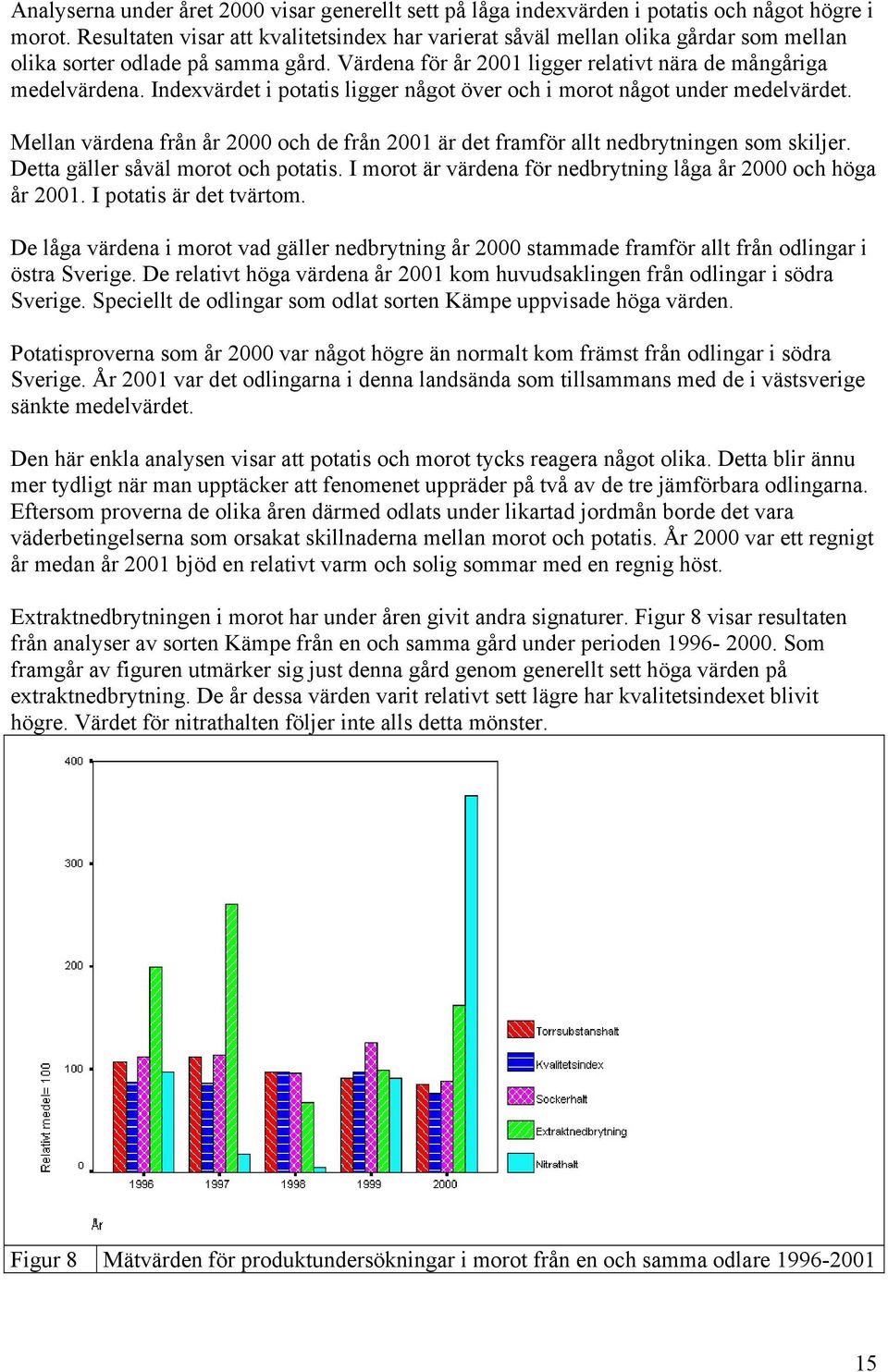 Indexvärdet i potatis ligger något över och i morot något under medelvärdet. Mellan värdena från år och de från 1 är det framför allt nedbrytningen som skiljer. Detta gäller såväl morot och potatis.