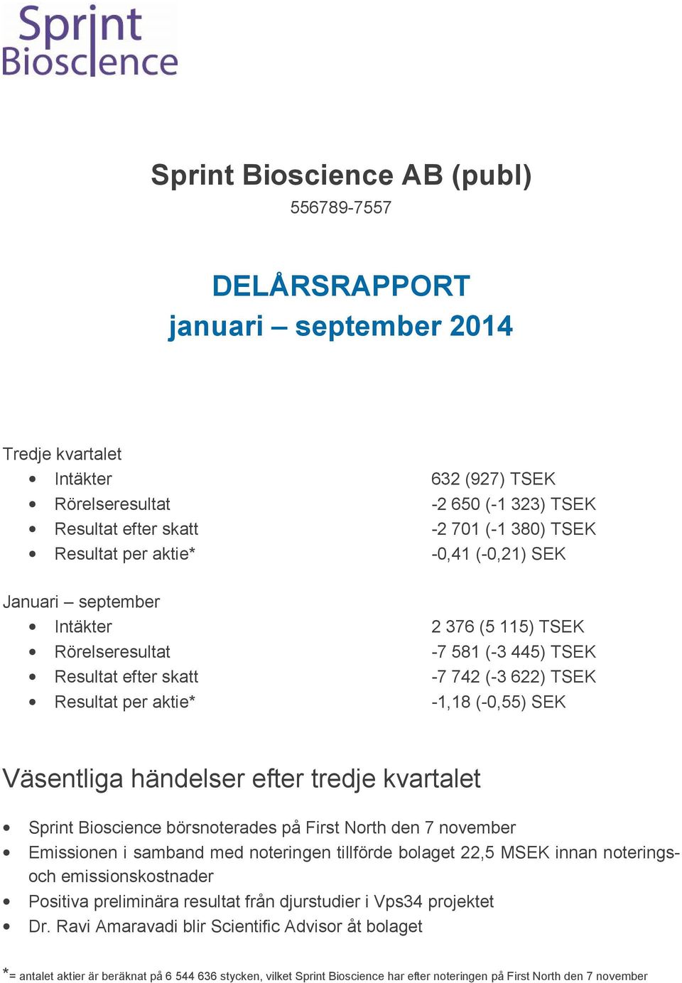 SEK Väsentliga händelser efter tredje kvartalet Sprint Bioscience börsnoterades på First North den 7 november Emissionen i samband med noteringen tillförde bolaget 22,5 MSEK innan noteringsoch