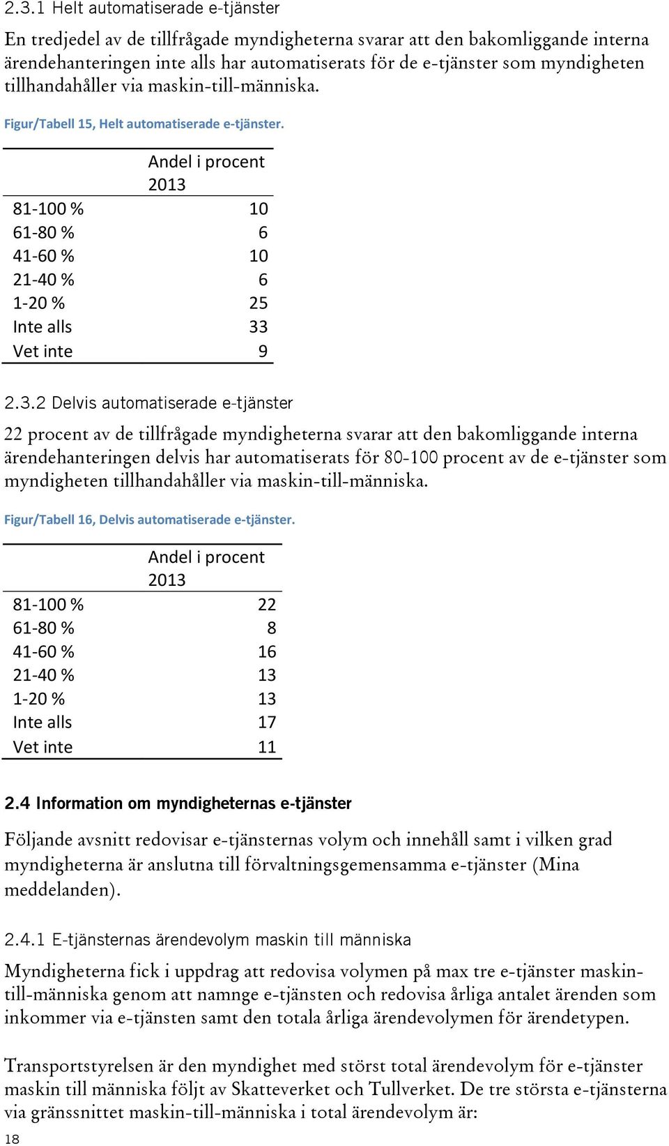 81-100 % 10 61-80 % 6 41-60 % 10 21-40 % 6 1-20 % 25 Inte alls 33