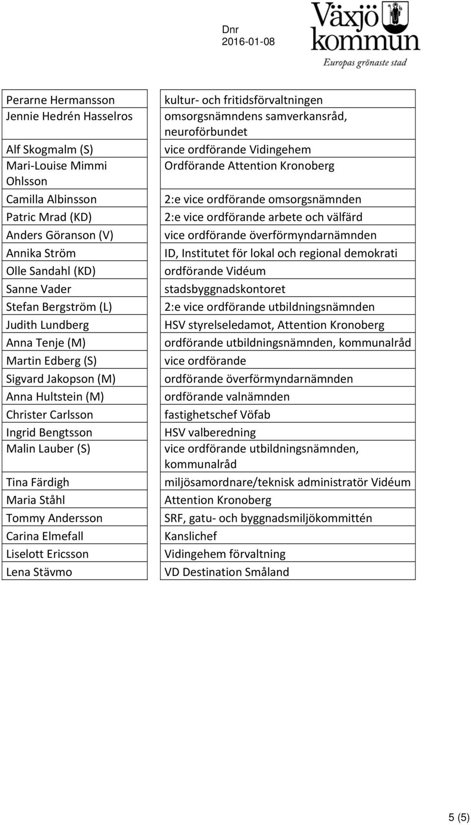 Andersson Carina Elmefall Liselott Ericsson Lena Stävmo kultur och fritidsförvaltningen omsorgsnämndens samverkansråd, neuroförbundet vice ordförande Vidingehem Ordförande Attention Kronoberg 2:e