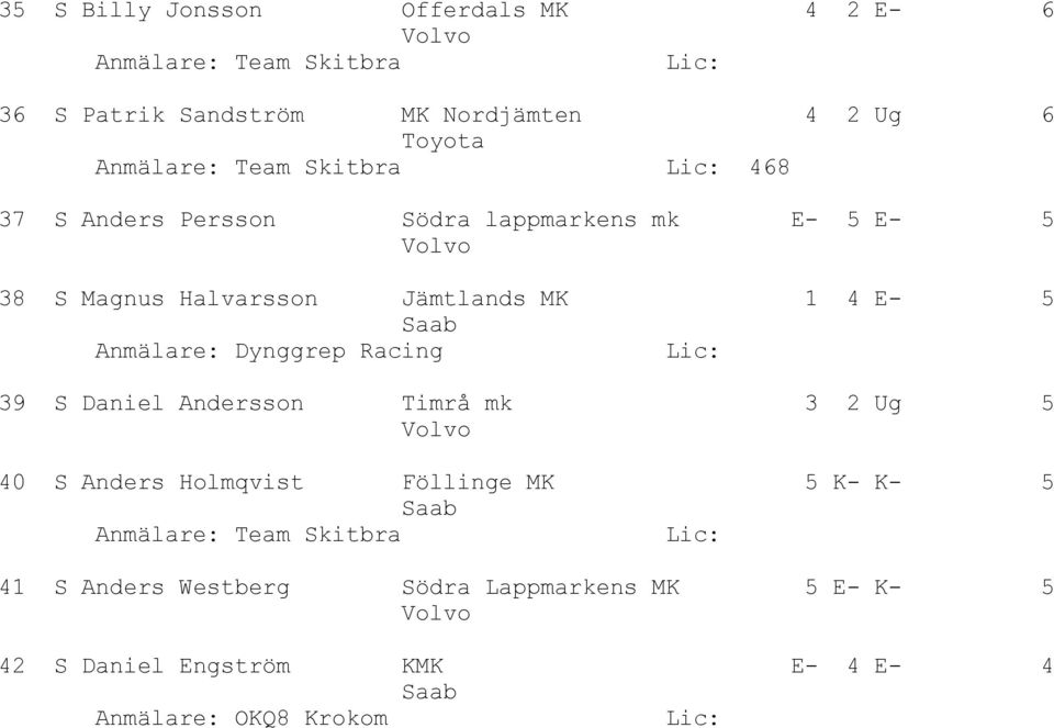 Dynggrep Racing 39 S Daniel Andersson Timrå mk 3 2 Ug 5 40 S Anders Holmqvist Föllinge MK 5 K- K- 5 41