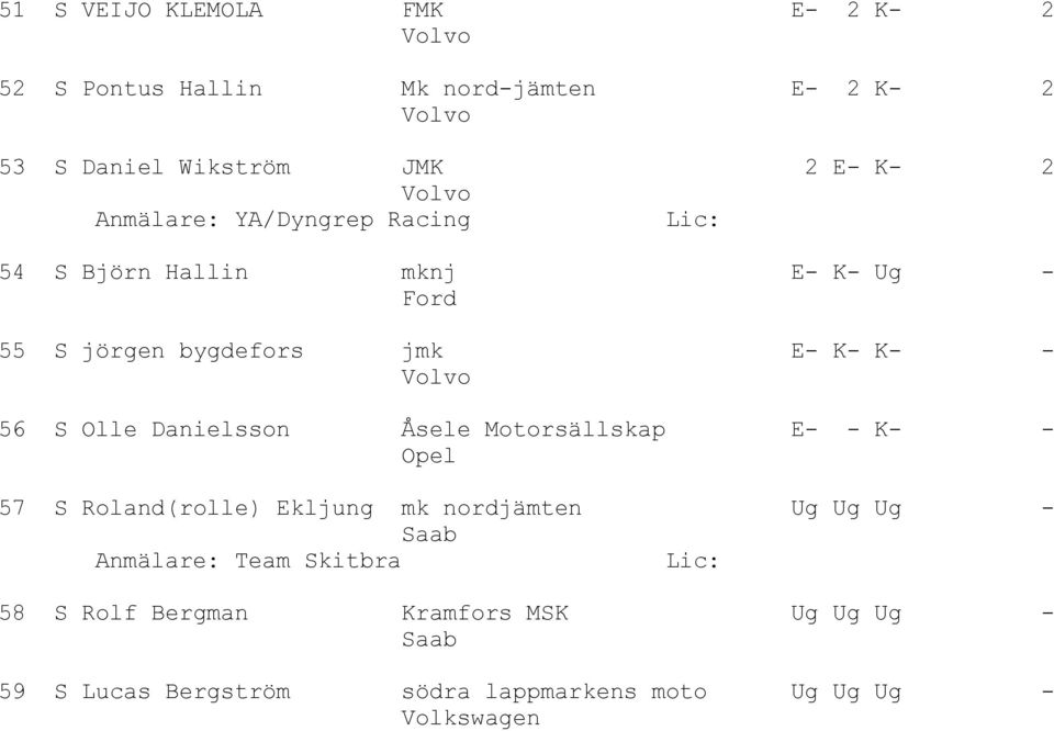 K- K- - 56 S Olle Danielsson Åsele Motorsällskap E- - K- - Opel 57 S Roland(rolle) Ekljung mk nordjämten