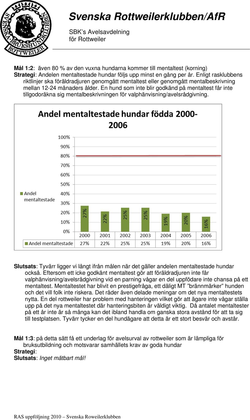 En hund som inte blir godkänd på mentaltest får inte tillgodoräkna sig mentalbeskrivningen för valphänvisning/avelsrådgivning.