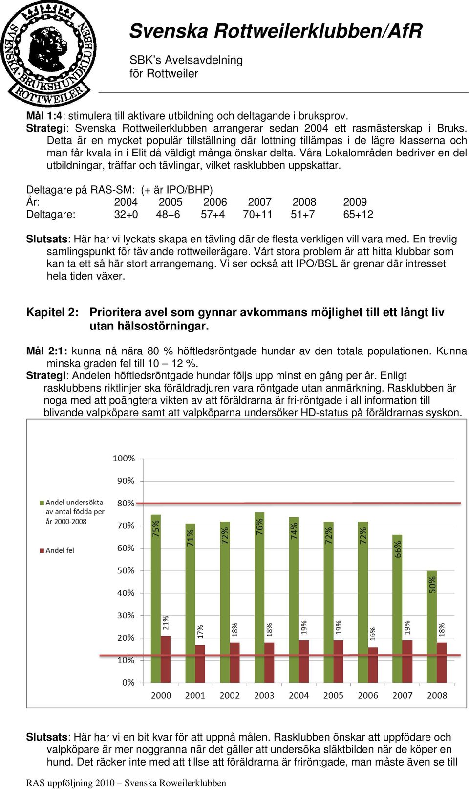 Våra Lokalområden bedriver en del utbildningar, träffar och tävlingar, vilket rasklubben uppskattar.