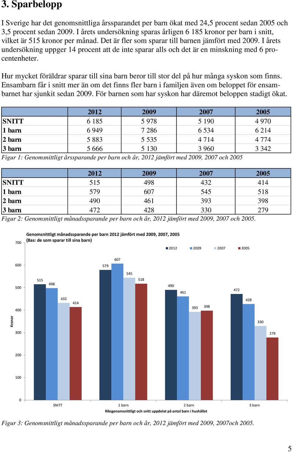 I årets undersökning uppger 14 procent att de inte sparar alls och det är en minskning med 6 procentenheter.