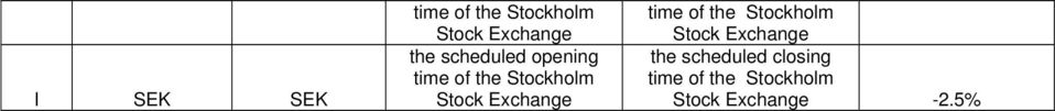 Exchange time of the Stockholm Stock Exchange the