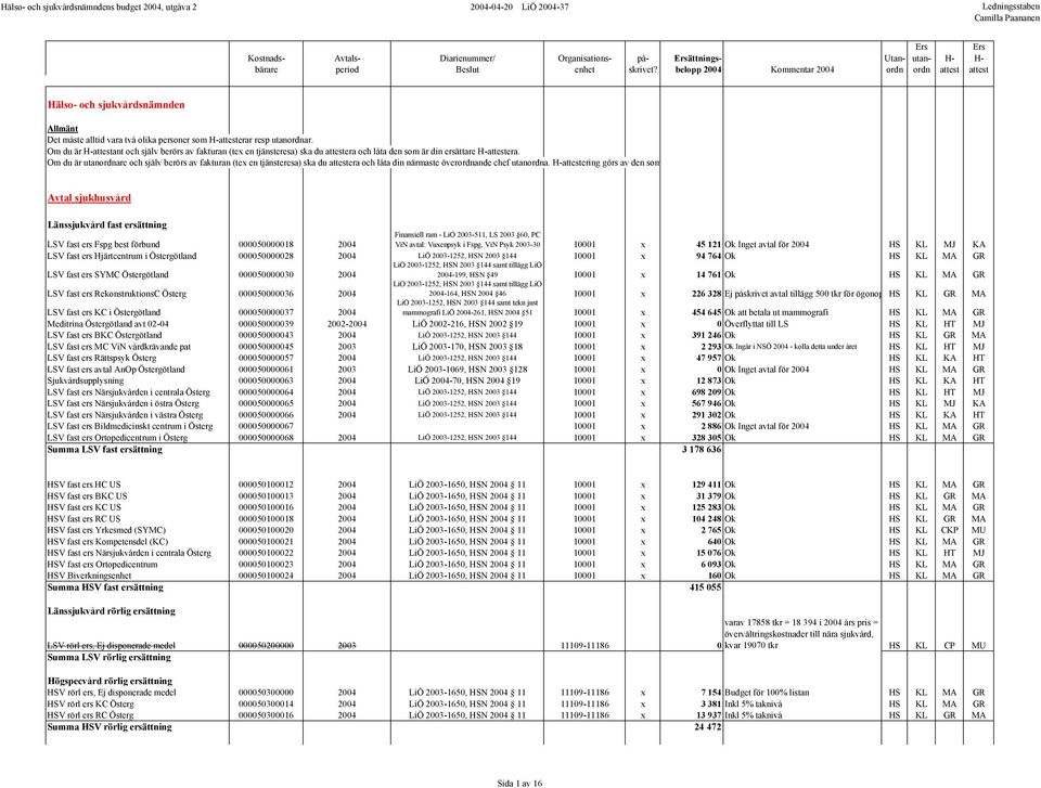 Om du är utanordnare och själv berörs av fakturan (tex en tjänsteresa) ska du attestera och låta din närmaste överordnande chef utanordna. H-attestering görs av den som utsetts.