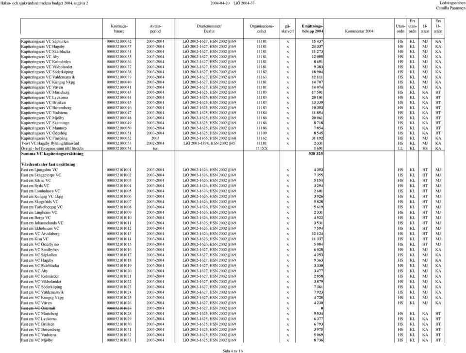 Kapiteringsers VC Åby 000052100035 2003-2004 LiÖ 2002-1627, HSN 2002 169 11181 x 12 055 HS KL MJ KA Kapiteringsers VC Kolmården 000052100036 2003-2004 LiÖ 2002-1627, HSN 2002 169 11181 x 8 651 HS KL