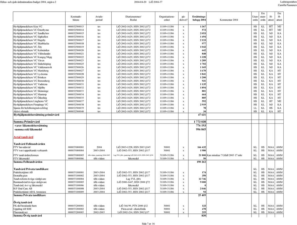 Hyrhjälpmedelsers VC Såpkullen 000052500016 tsv LiÖ 2002-1629, HSN 2002 172 11109-11186 x 1 494 HS KL MJ KA Hyrhjälpmedelsers VC Hageby 000052500017 tsv LiÖ 2002-1629, HSN 2002 172 11109-11186 x 2