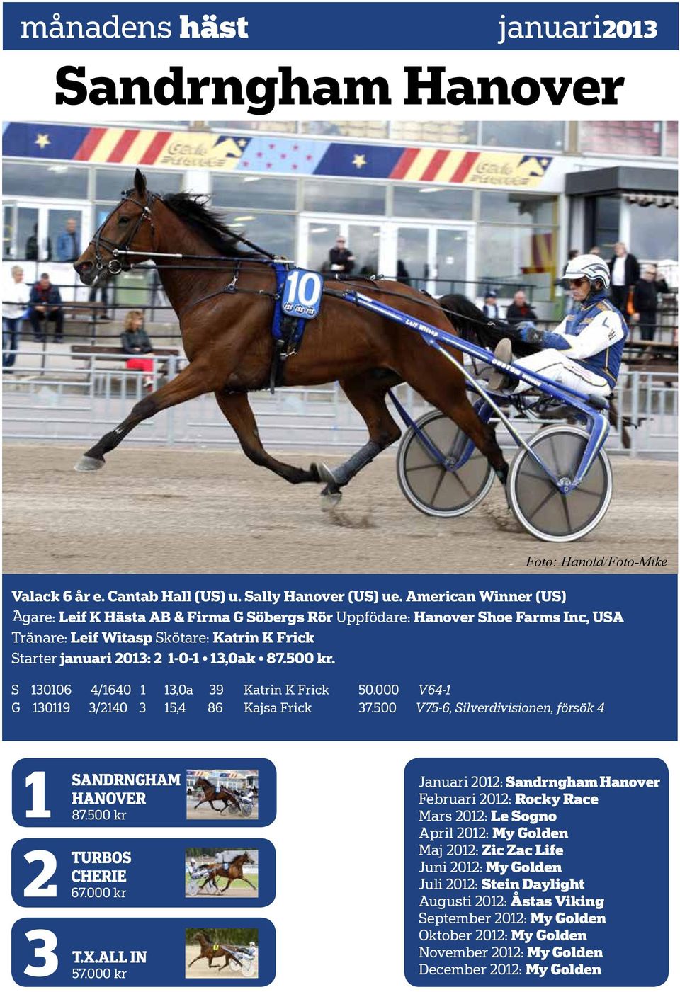 S 130106 4/1640 1 13,0a 39 Katrin K Frick 50.000 V64-1 G 130119 3/2140 3 15,4 86 Kajsa Frick 37.500 V75-6, Silverdivisionen, försök 4 1 2 3 SANDRNGHAM HANOVER 87.500 kr TURBOS CHERIE 67.000 kr T.X.