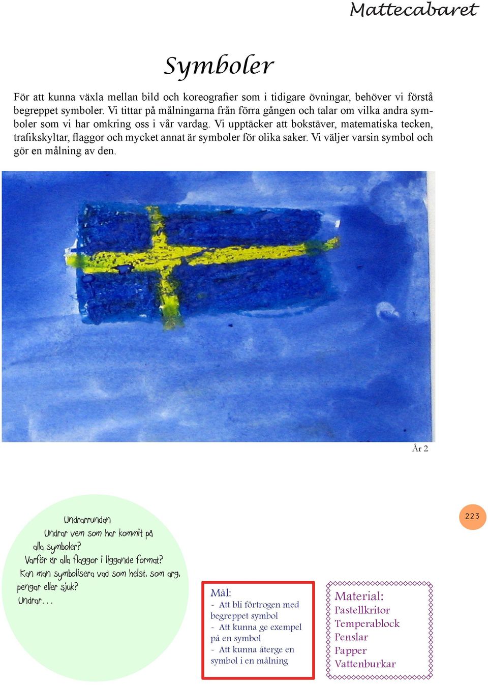 Vi upptäcker att bokstäver, matematiska tecken, trafikskyltar, flaggor och mycket annat är symboler för olika saker. Vi väljer varsin symbol och gör en målning av den.