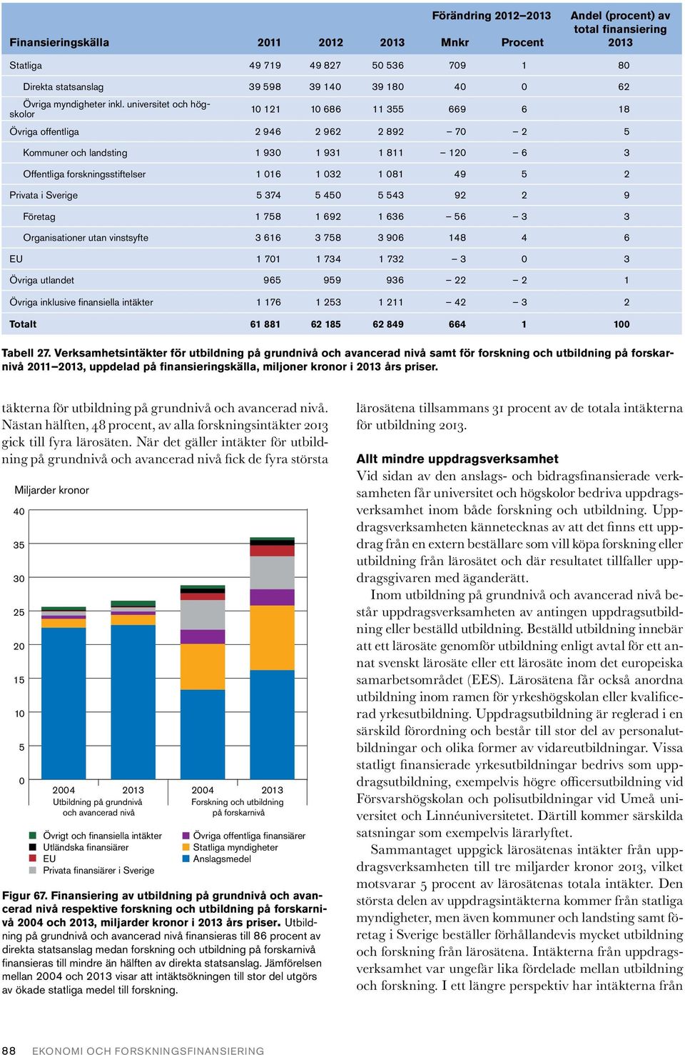 Privata i Sverige 5 374 5 45 5 543 92 2 9 Företag 1 758 1 692 1 636 56 3 3 Organisationer utan vinstsyfte 3 616 3 758 3 96 148 4 6 EU 1 71 1 734 1 732 3 3 Övriga utlandet 965 959 936 22 2 1 Övriga