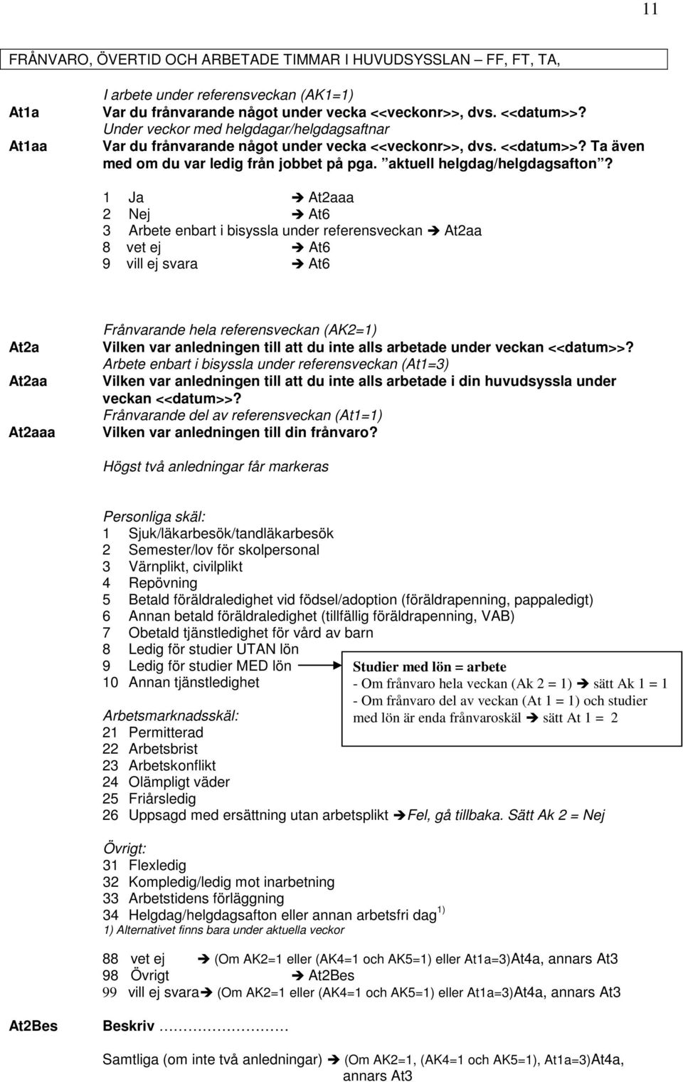 At2aaa At6 3 Arbete enbart i bisyssla under referensveckan At2aa At6 At6 At2a At2aa At2aaa Frånvarande hela referensveckan (AK2=1) Vilken var anledningen till att du inte alls arbetade under veckan