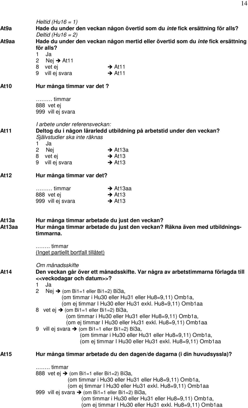 timmar 88 99 At11 At12 I arbete under referensveckan: Deltog du i någon lärarledd utbildning på arbetstid under den veckan? Självstudier ska inte räknas At13a At13 At13 Hur många timmar var det?