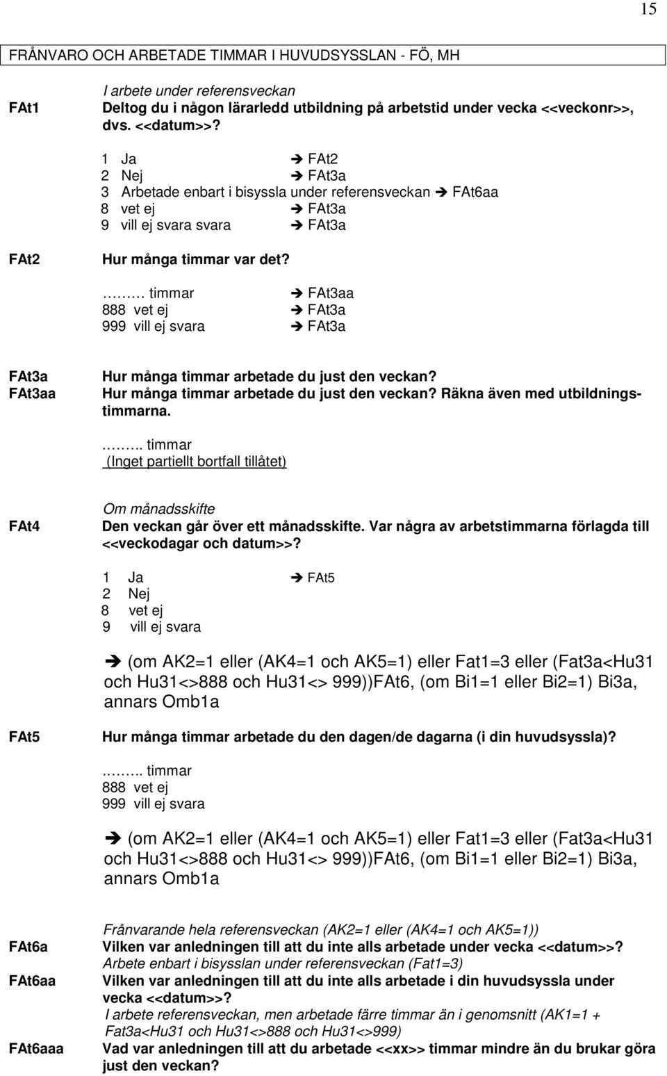 timmar FAt3aa 88 FAt3a 99 FAt3a FAt3a FAt3aa Hur många timmar arbetade du just den veckan? Hur många timmar arbetade du just den veckan? Räkna även med utbildningstimmarna.