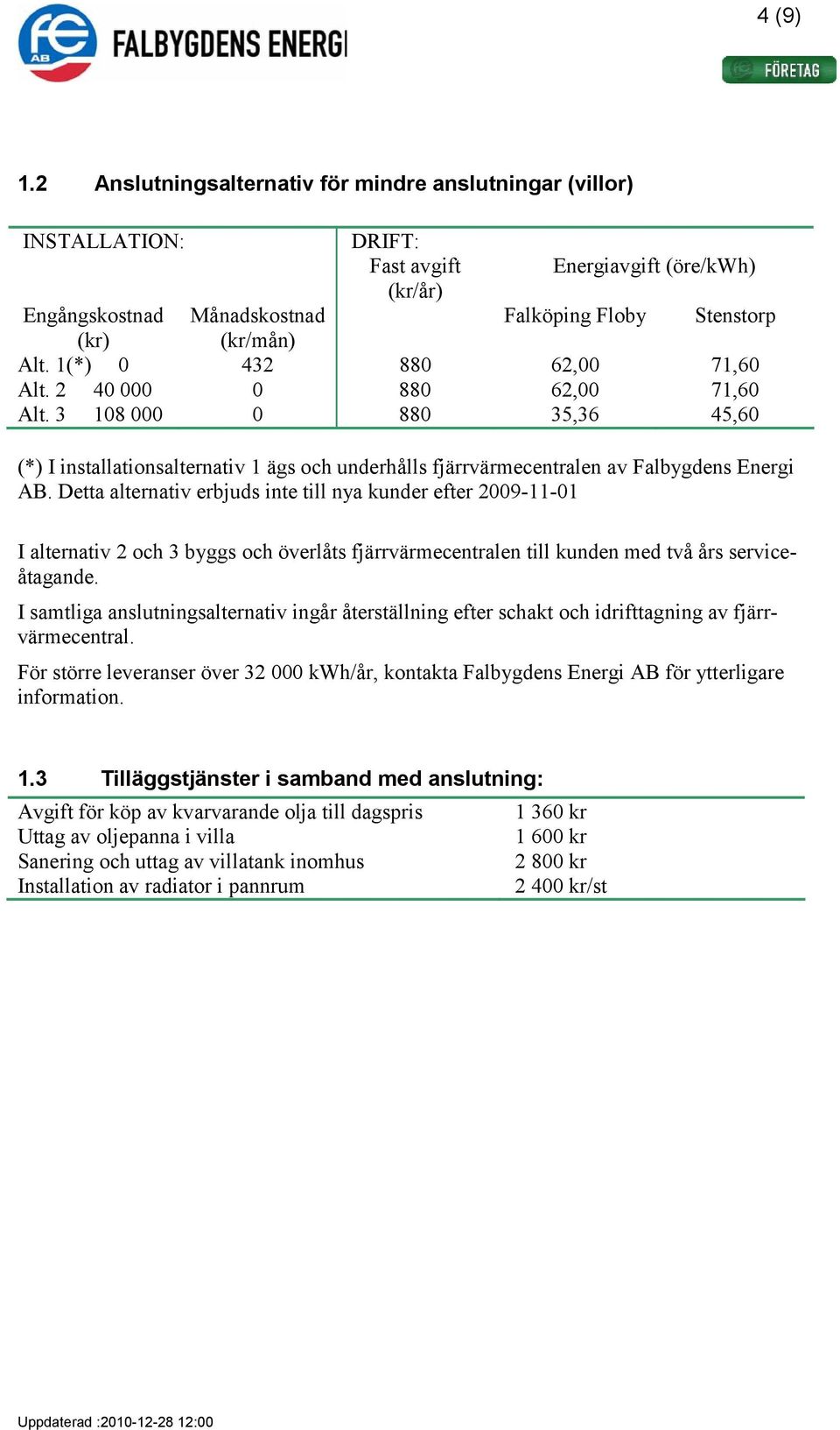 1(*) 0 432 880 62,00 71,60 Alt. 2 40 000 0 880 62,00 71,60 Alt. 3 108 000 0 880 35,36 45,60 (*) I installationsalternativ 1 ägs och underhålls fjärrvärmecentralen av Falbygdens Energi AB.