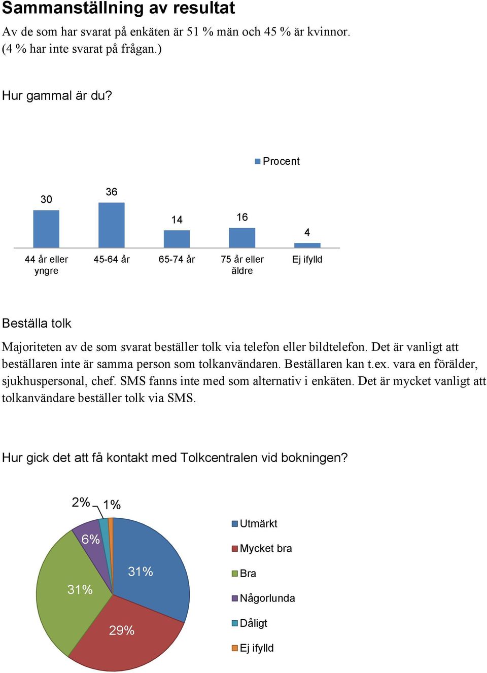 Det är vanligt att beställaren inte är samma person som tolkanvändaren. Beställaren kan t.ex. vara en förälder, sjukhuspersonal, chef.