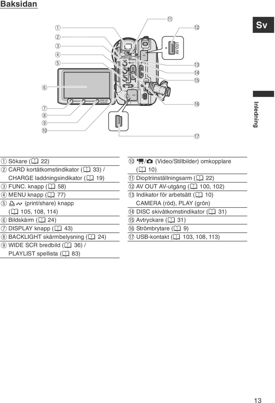 knapp ( 58) AV OUT AV-utgång ( 100, 102) MENU knapp ( 77) Indikator för arbetsätt ( 10) (print/share) knapp CAMERA (röd), PLAY (grön) (