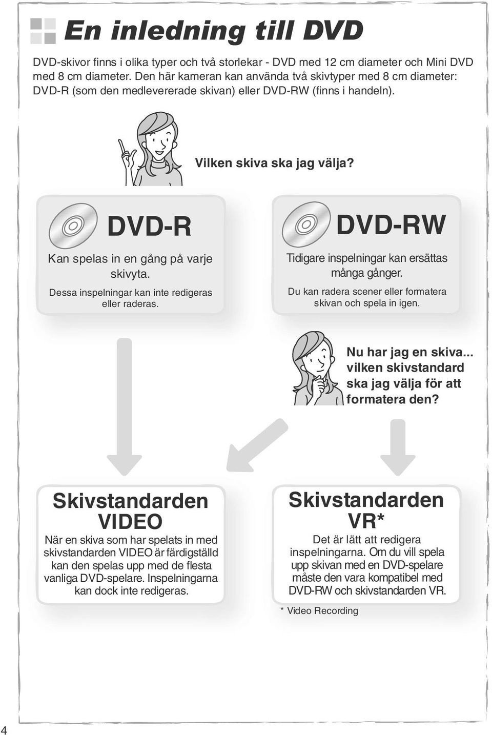 DVD-R Kan spelas in en gång på varje skivyta. Dessa inspelningar kan inte redigeras eller raderas. DVD-RW Tidigare inspelningar kan ersättas många gånger.