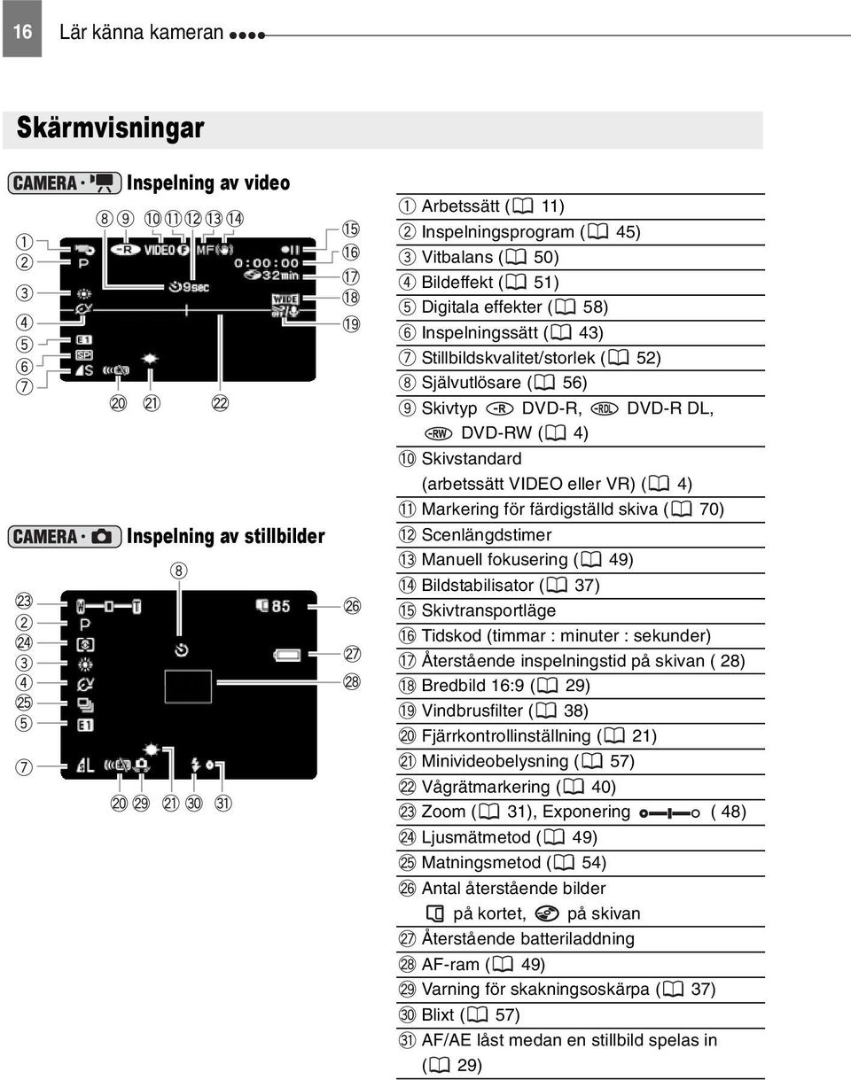 fokusering ( 49) Bildstabilisator ( 37) Skivtransportläge Tidskod (timmar : minuter : sekunder) Återstående inspelningstid på skivan ( 28) Bredbild 16:9 ( 29) Vindbrusfilter ( 38)