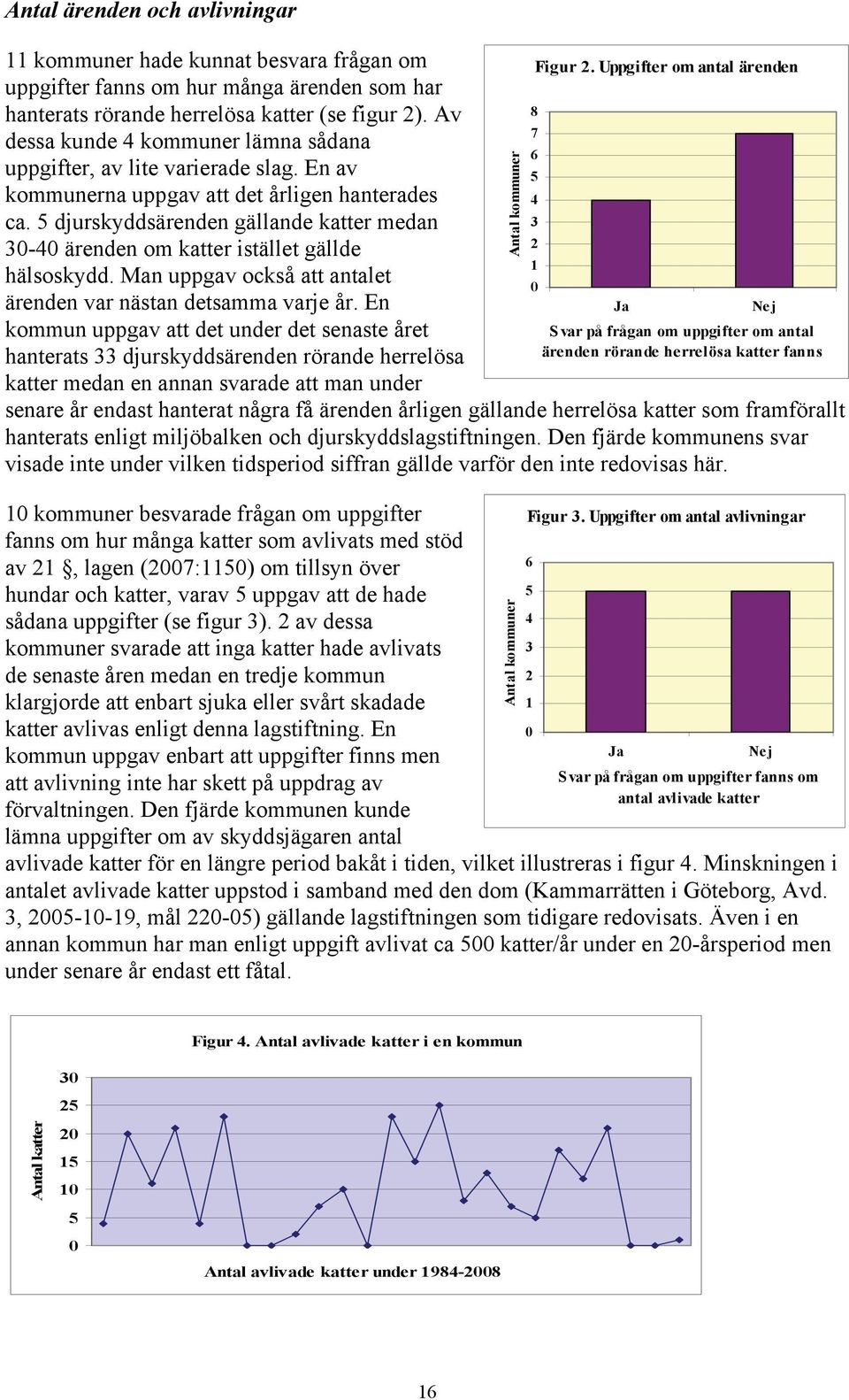 5 djurskyddsärenden gällande katter medan 30-40 ärenden om katter istället gällde hälsoskydd. Man uppgav också att antalet ärenden var nästan detsamma varje år.