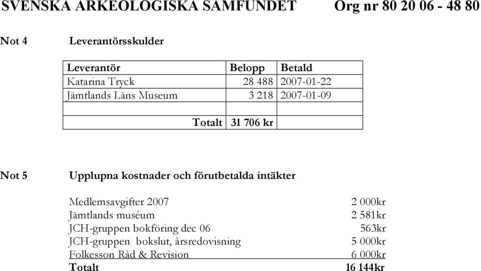 intäkter Medlemsavgifter 2007 Jämtlands muséum JCH-gruppen bokföring dec 06 JCH-gruppen