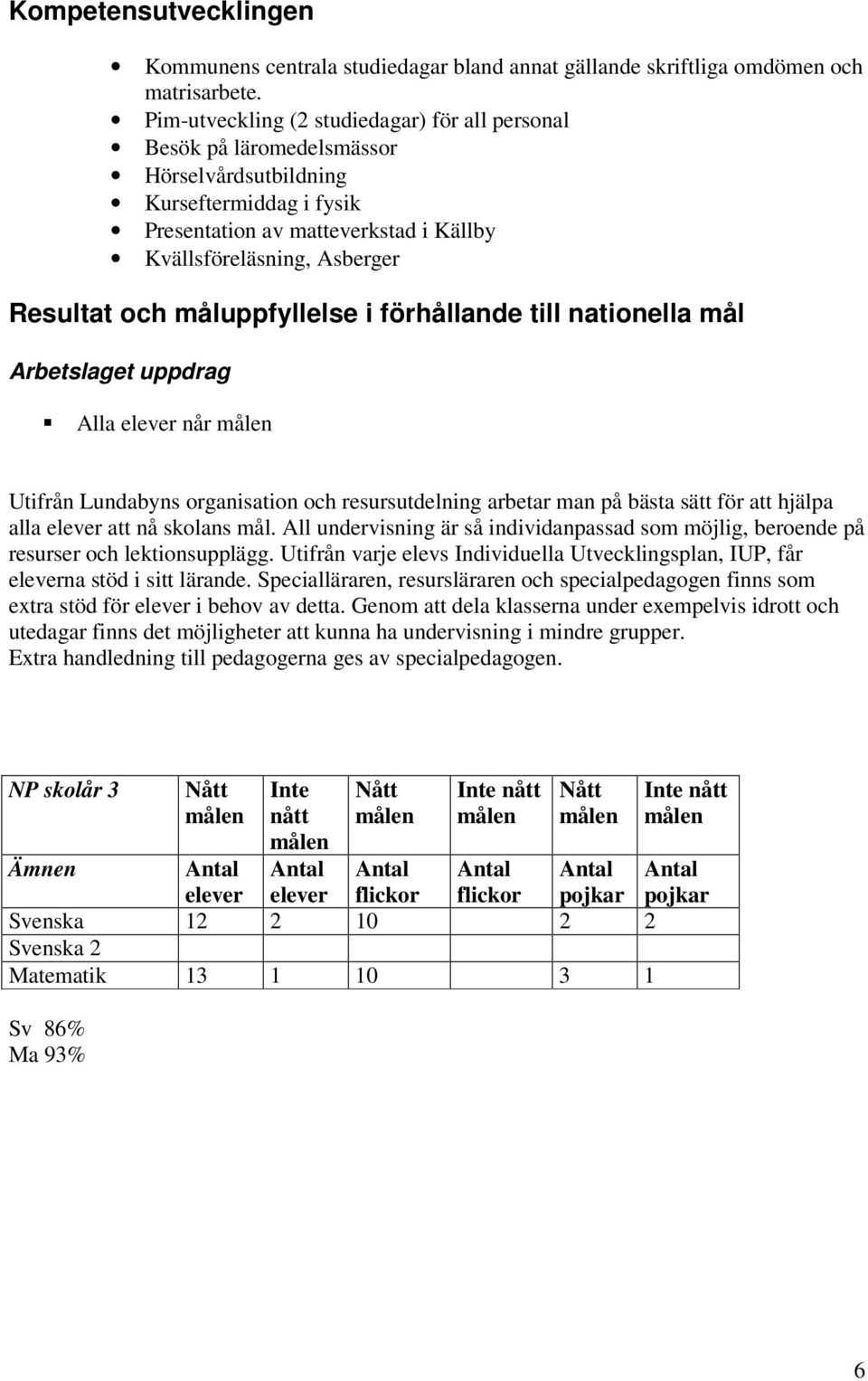 måluppfyllelse i förhållande till nationella mål Arbetslaget uppdrag Alla elever når Utifrån Lundabyns organisation och resursutdelning arbetar man på bästa sätt för att hjälpa alla elever att nå