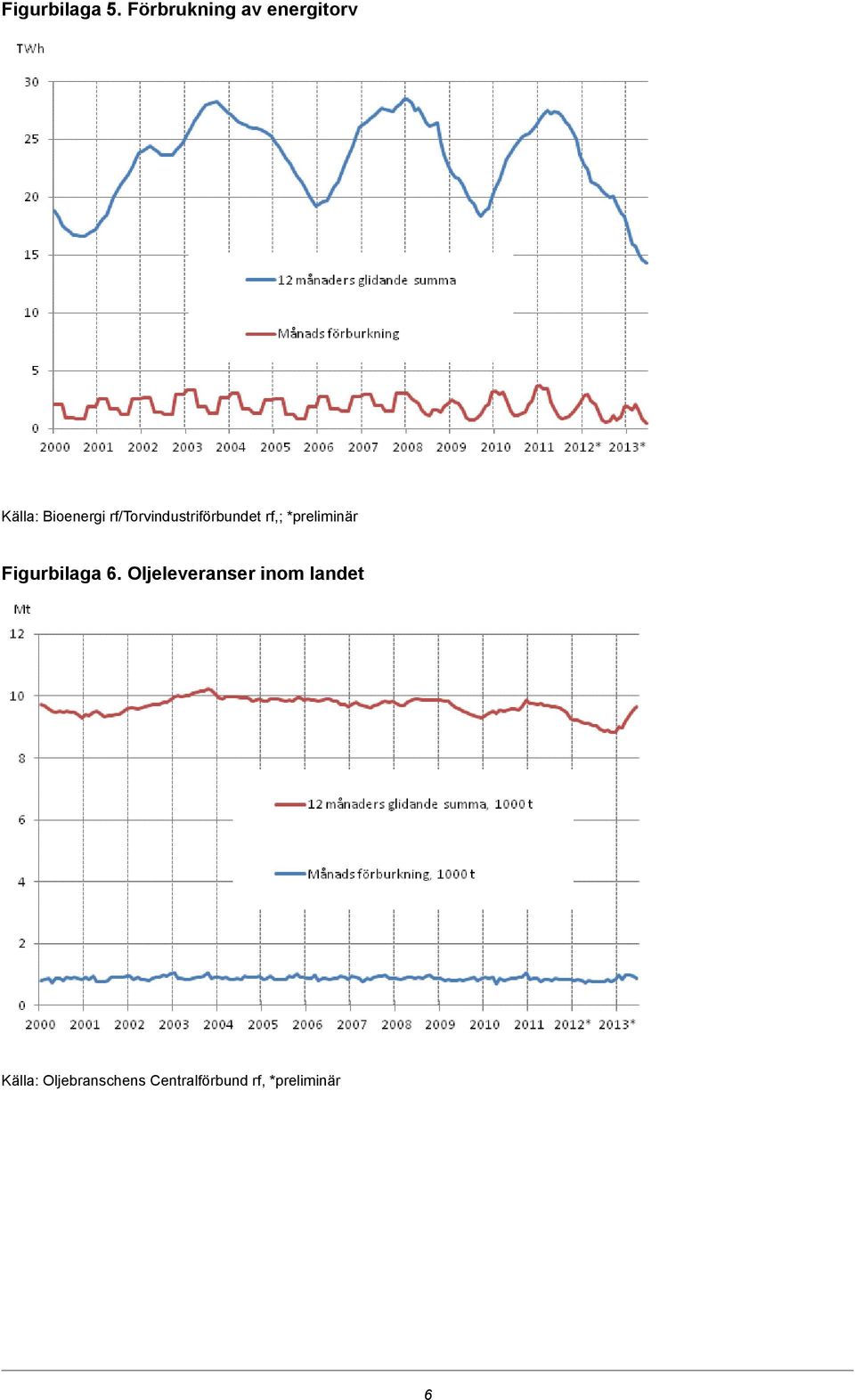 rf/torvindustriförbundet rf,; *preliminär