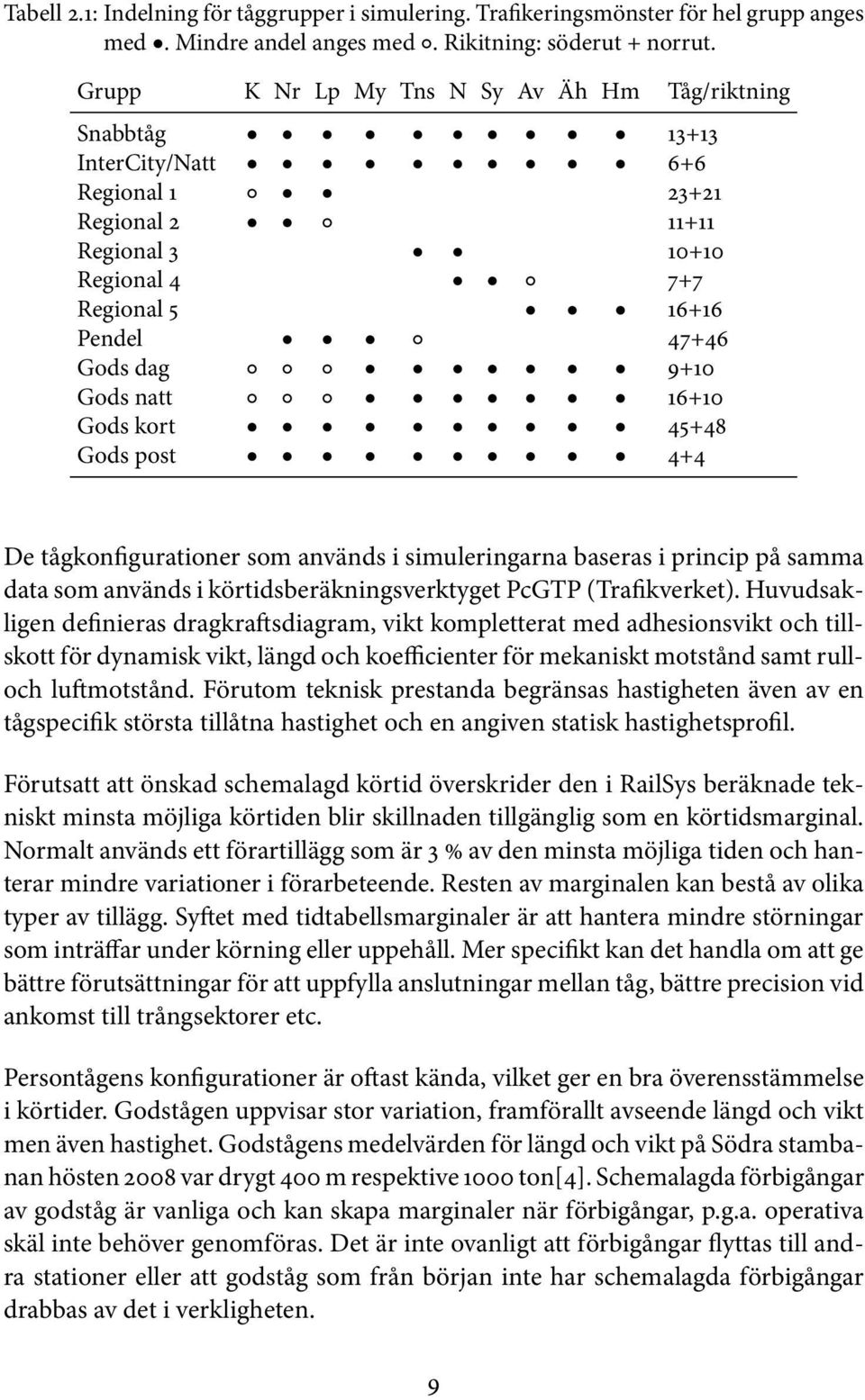 natt 16+10 Gods kort 45+48 Gods post 4+4 De tågkonfigurationer som används i simuleringarna baseras i princip på samma data som används i körtidsberäkningsverktyget PcGTP (Trafikverket).