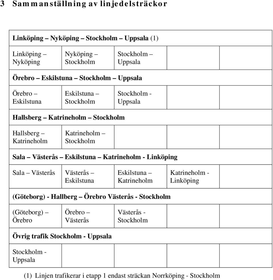 Eskilstuna Katrineholm - Linköping Sala Västerås Västerås Eskilstuna Eskilstuna Katrineholm Katrineholm - Linköping (Göteborg) - Hallberg Örebro Västerås - Stockholm