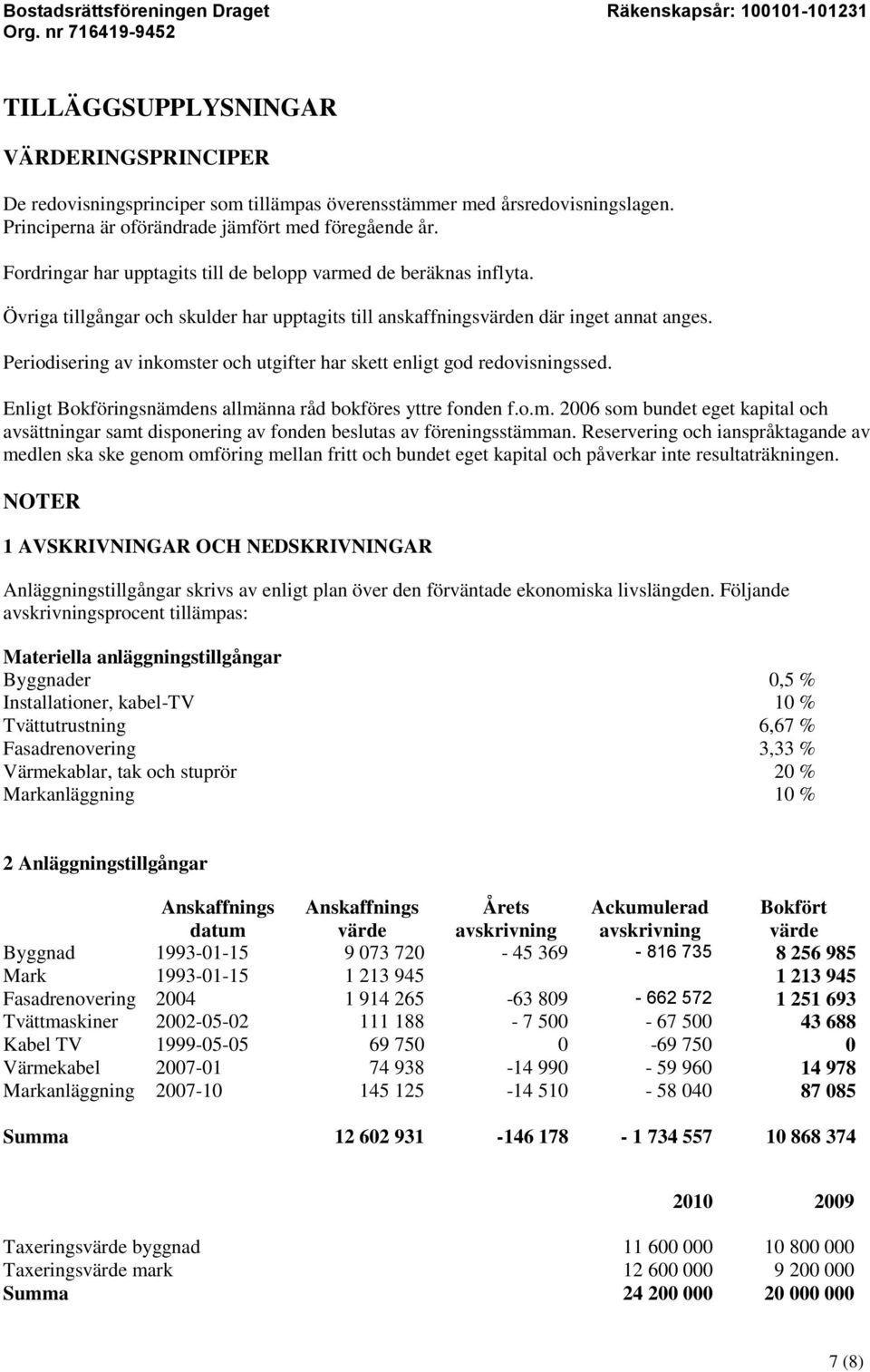 Periodisering av inkomster och utgifter har skett enligt god redovisningssed. Enligt Bokföringsnämdens allmänna råd bokföres yttre fonden f.o.m. 2006 som bundet eget kapital och avsättningar samt disponering av fonden beslutas av föreningsstämman.