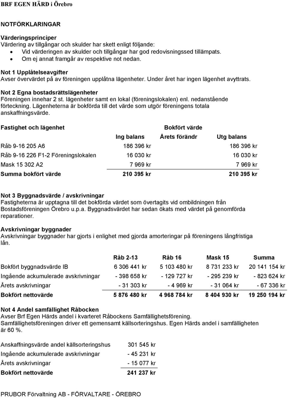 Not 2 Egna bostadsrättslägenheter Föreningen innehar 2 st. lägenheter samt en lokal (föreningslokalen) enl. nedanstående förteckning.