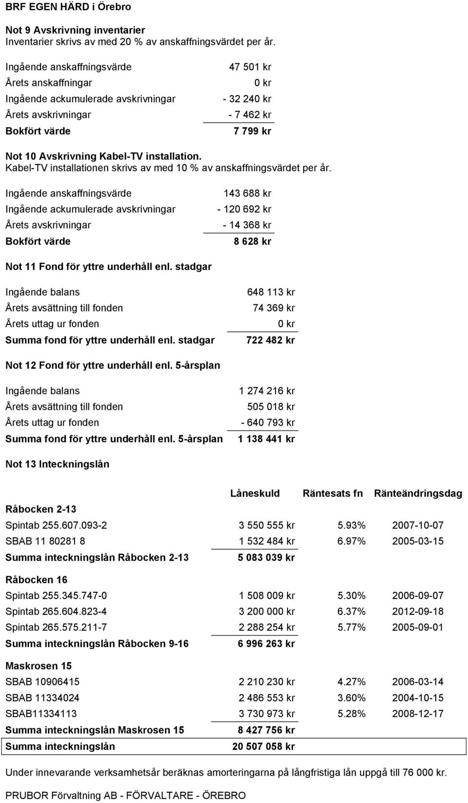 installation. Kabel-TV installationen skrivs av med 10 % av anskaffningsvärdet per år.