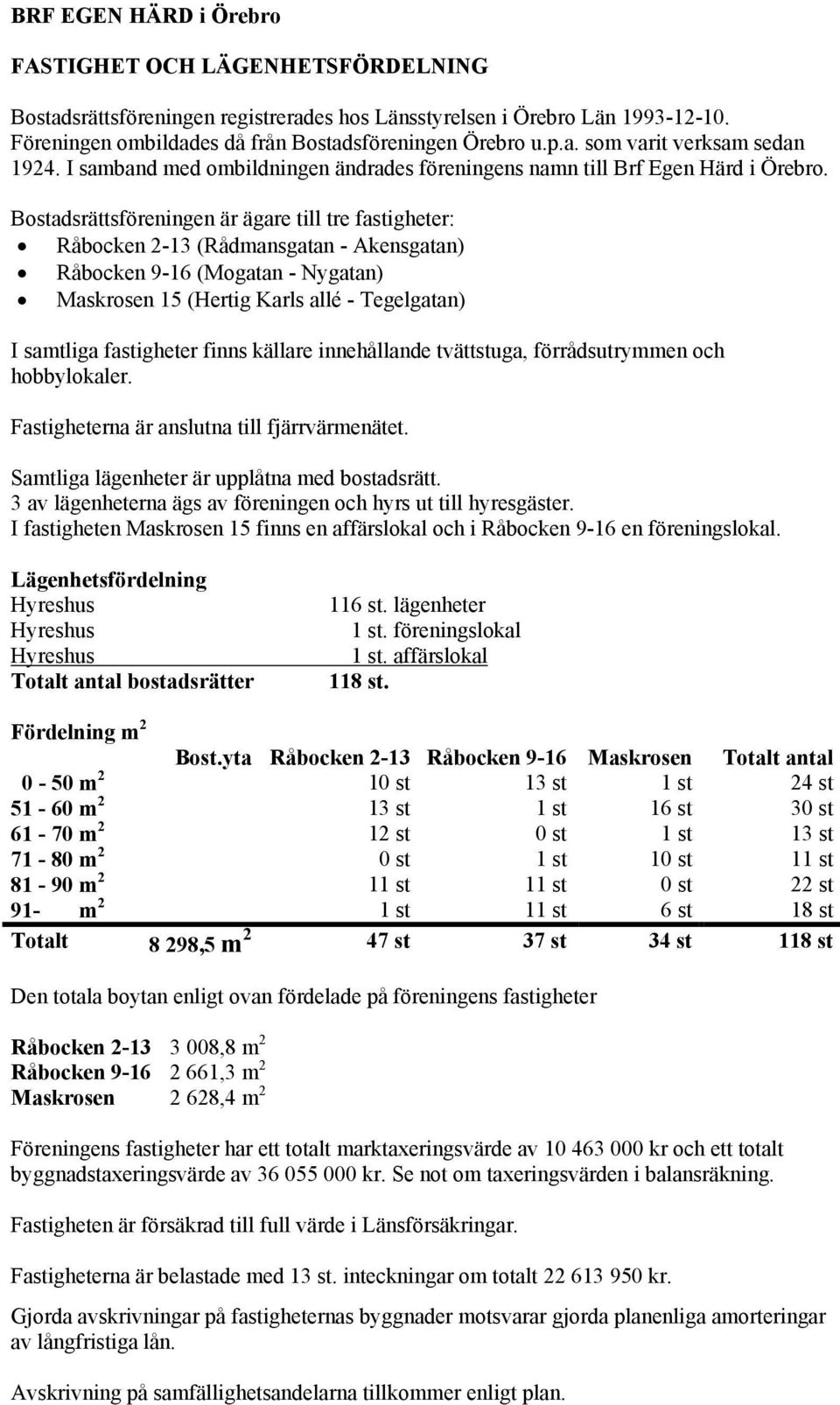 Bostadsrättsföreningen är ägare till tre fastigheter: Råbocken 2-13 (Rådmansgatan - Akensgatan) Råbocken 9-16 (Mogatan - Nygatan) Maskrosen 15 (Hertig Karls allé - Tegelgatan) I samtliga fastigheter