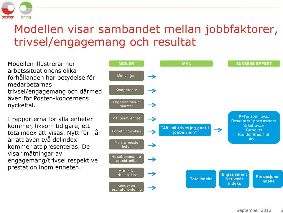 MIDLER MÅL SUKSESS/ EF FEKT Motivasjon Komp etanse Org anisatoriske rammer I rapporterna för alla enheter kommer, liksom tidigare, ett totalindex att visas.