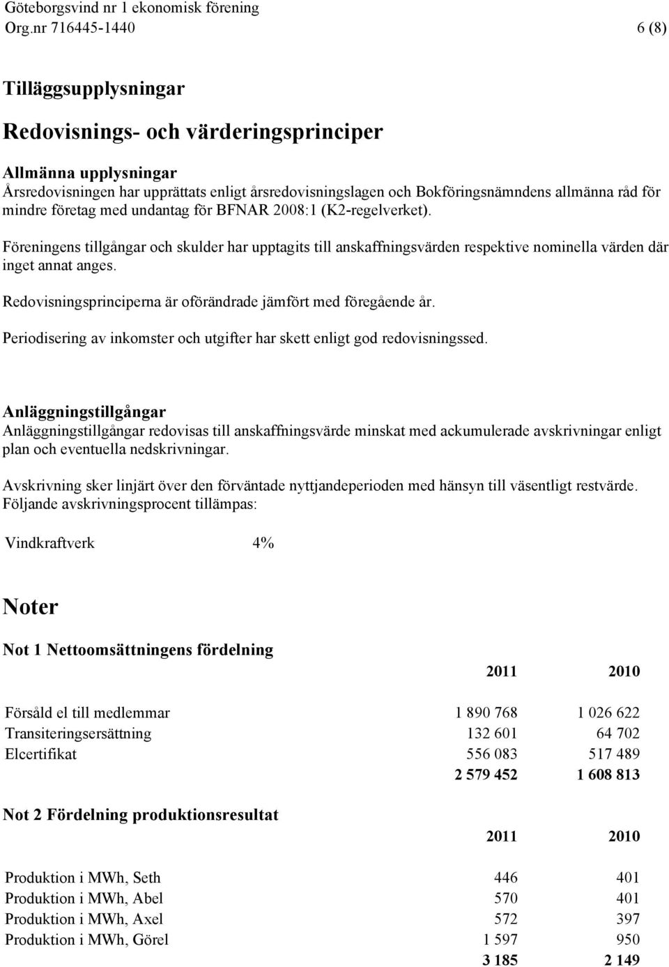 Redovisningsprinciperna är oförändrade jämfört med föregående år. Periodisering av inkomster och utgifter har skett enligt god redovisningssed.