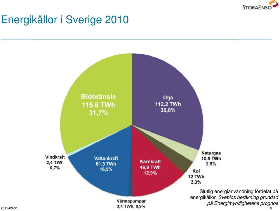 energikällor.