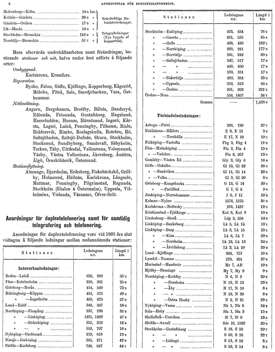 Ångarn, Bergshamra, Brottby, Bålsta, Danderyd, Edlunda, Frösunda, Gustafsberg, Hagalund, Hasseludden, Husum, Härnösand, Ingarö, Kårsta, Lagnö, Luleå, Penningby, Pilhamn, Riala, Riddorsvik, Rimbo,