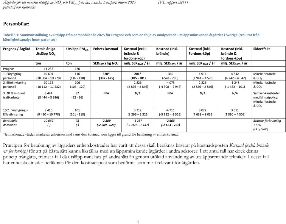 Effektivisering personbil 3. 20 % minskat trafikarbete 1&2.