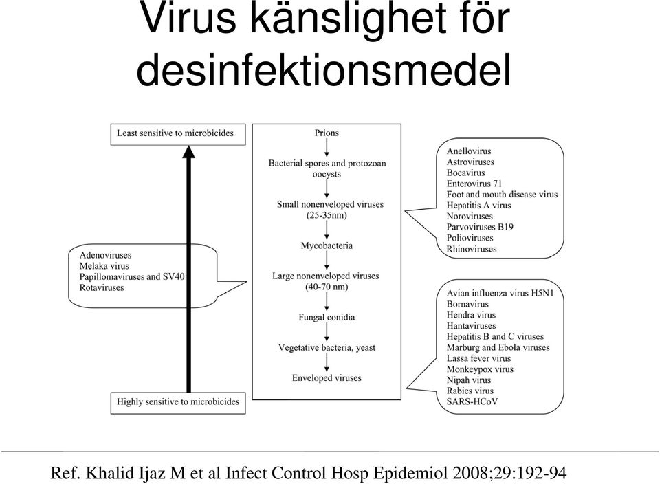 Khalid Ijaz M et al Infect